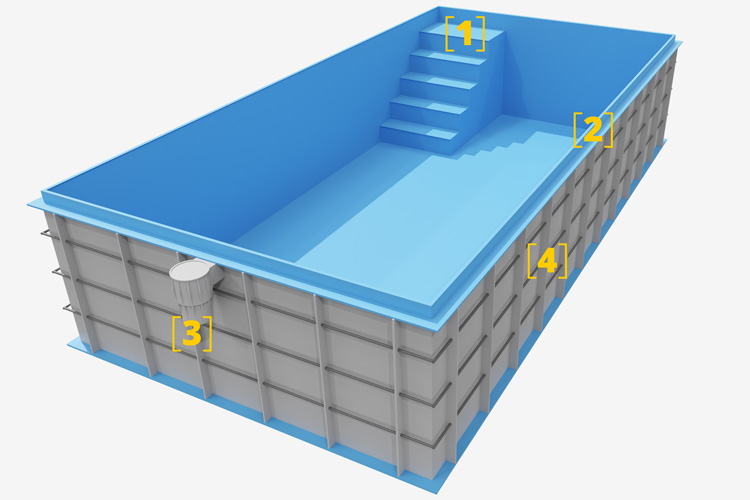 Galaxy PP-Poolsystem Übersicht